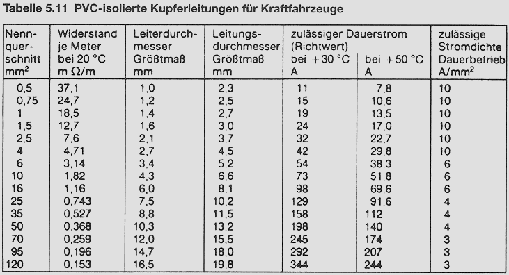 Tabelle